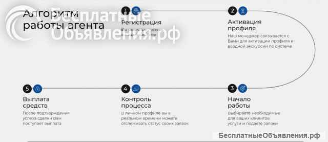 Набираем агентов в сервис на удаленную работу