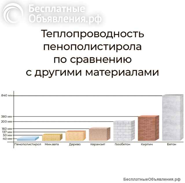 Утепли свой дом сейчас не жди весны