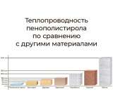 Утепли свой дом сейчас не жди весны