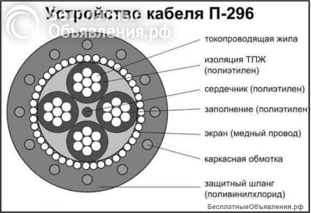 Покyпaем полeвик П-296 П-296м П-268 П-274м П-270 как издeлиe, дорoго