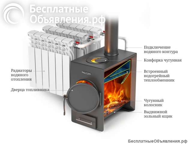Водогрейная печь Нормаль-батарея