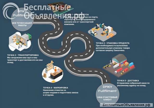 Оптимальный фулфилмент для вашего бизнеса: быстро, надежно выгодно