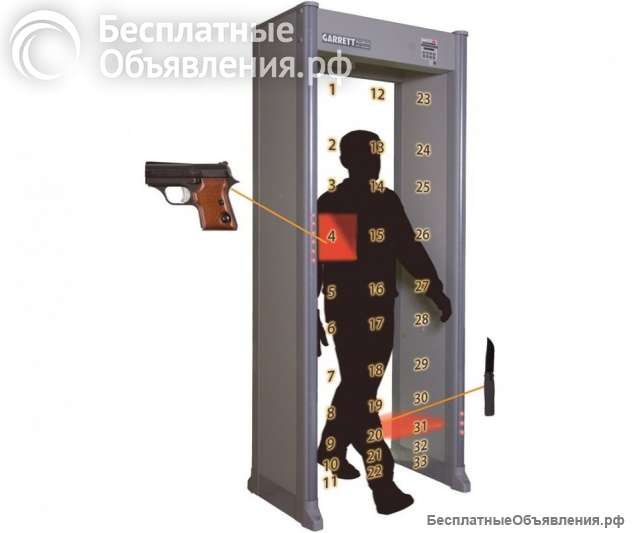 Металлодетекторы в Волгограде, продажа и аренда металлодетекторов