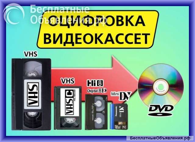 Оцифровка видеокассет и фотографий