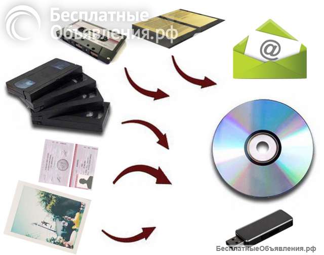 Оцифровка видеокассет VHS, фотографий, документов