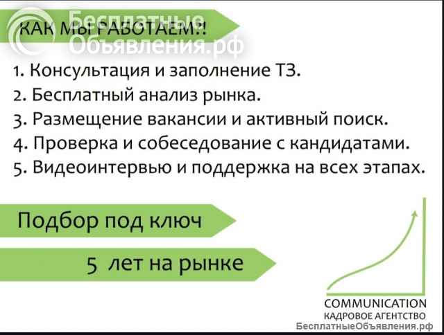 Подбор персонала с гарантией