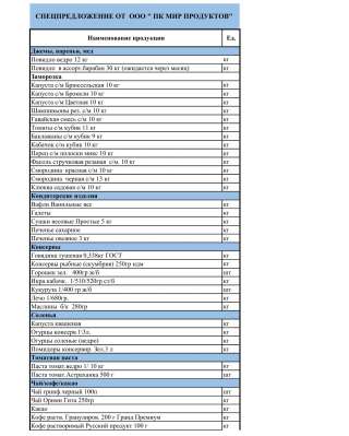 Продукты питания по низким ценам