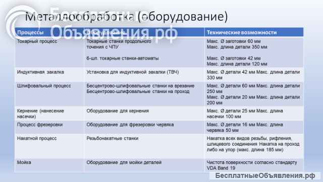 Литье пластмасс под высоким давлением/ Металлообработка