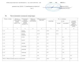 От собственника квартиру