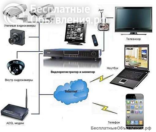 «Дельта» - пожарные сигнализации и пультовая охрана