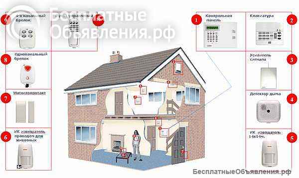 «Дельта» - пожарные сигнализации и пультовая охрана