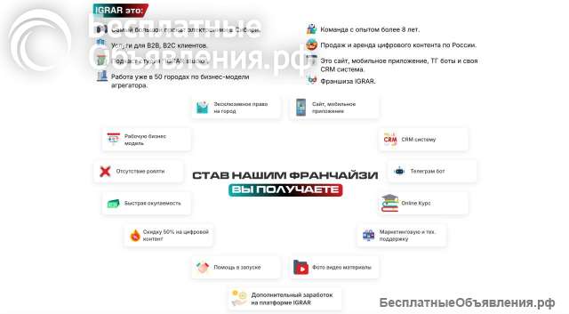 Эксклюзивная франшиза пункта выдачи IGRAR без роялти