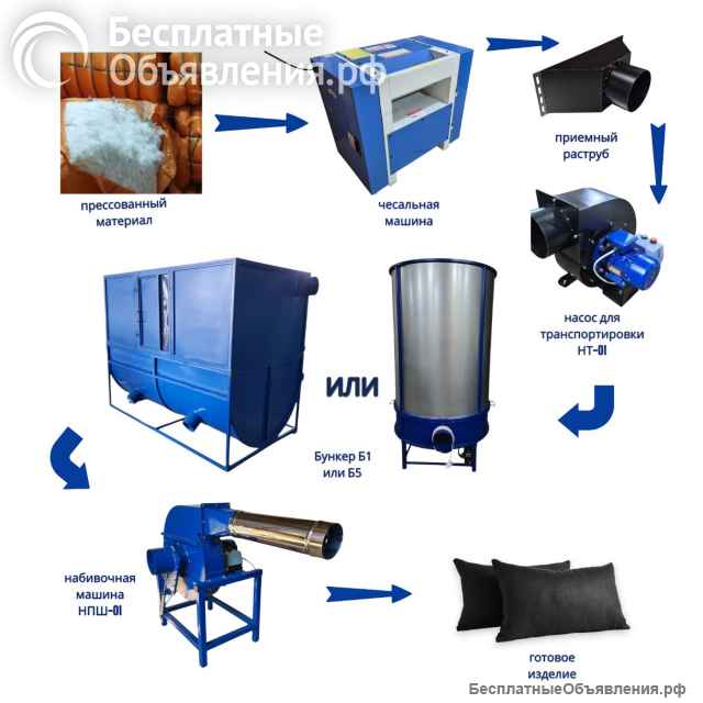 Бункер для холлофайбера Б1