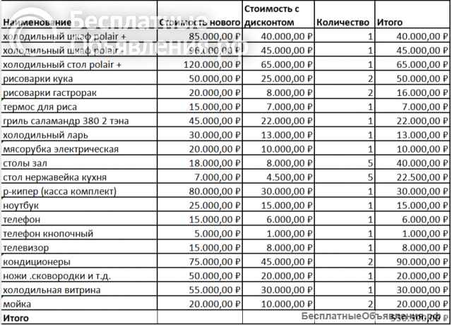 Готовый бизнес: прибыльный суши-шоп с пассивным доходом 400 000 /мес