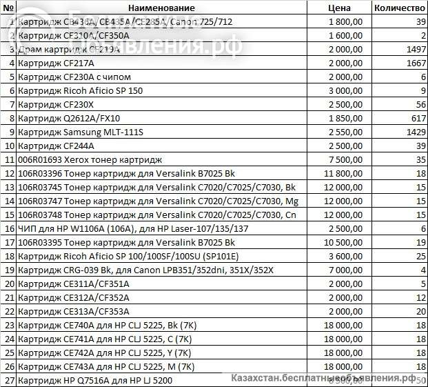 Срочная продажа картриджей в Алматы