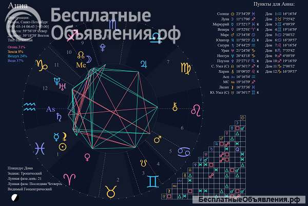 Хотите раскрыть тайны своей судьбы?