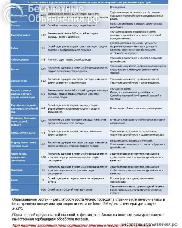Атоник Плюс водорастворимый порошок 18 грамм