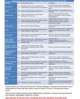 Атоник Плюс водорастворимый порошок 18 грамм