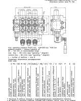 Гидрораспределители секционные РС 100 (Badestnost, Болгария)