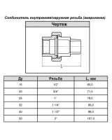 Американки из чёрного чугуна