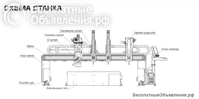 Станок термической резки металла ГИПЕРПЛАЗМА Extra с 3D резкой 2000x6000мм