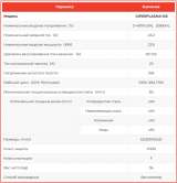 Аппарат плазменной резки GiperPlasma 125