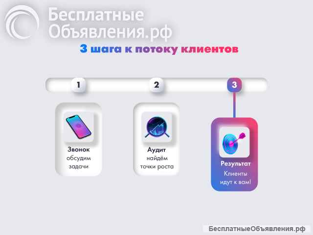 Предложение: продвижение в Яндекс Картах и 2ГИС