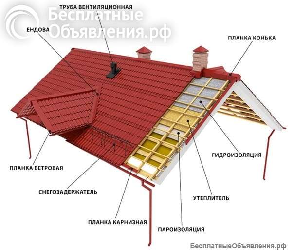 Фальцевая кровля и фасадные кассеты от RoofExpert