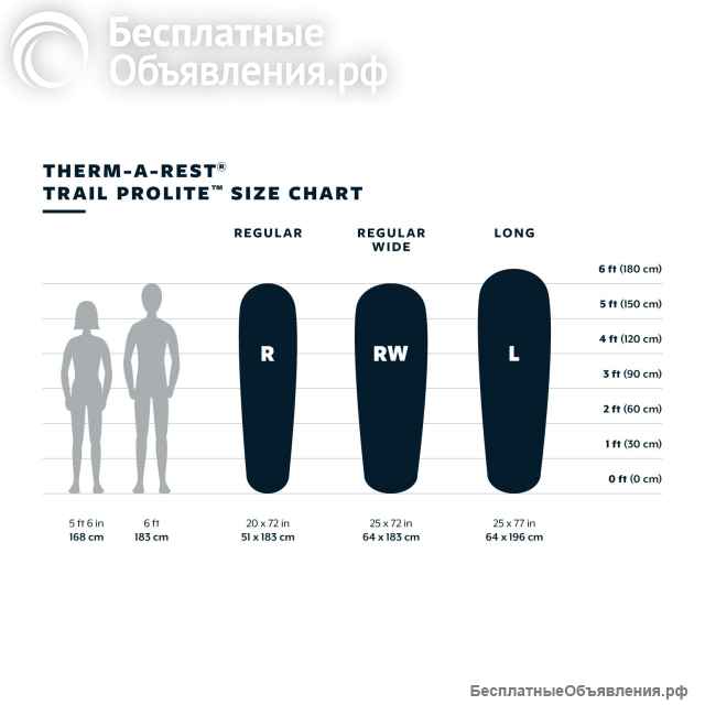 Самонадувающийся коврик Thermarest Trail Prolite regular. Новый