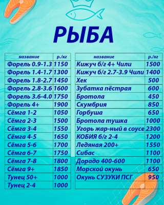 Свежемороженая рыба