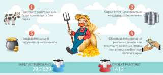 Работа удаленная, Легко