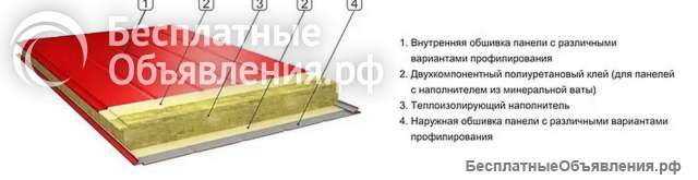 Стеновые сэндвич-панели из минеральной ваты