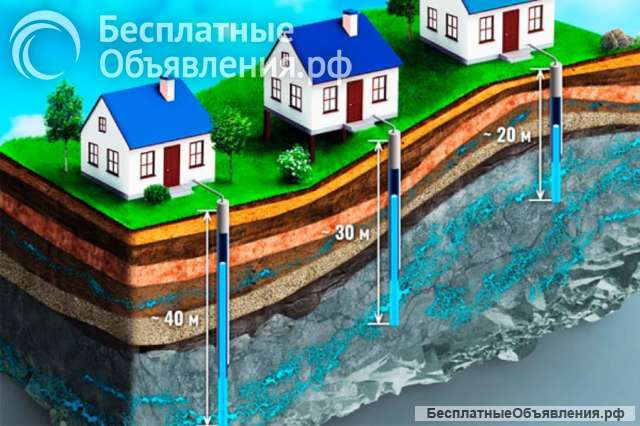 Бурение скважин на воду в Наро-Фоминске от компании ГИДРОСФЕРА