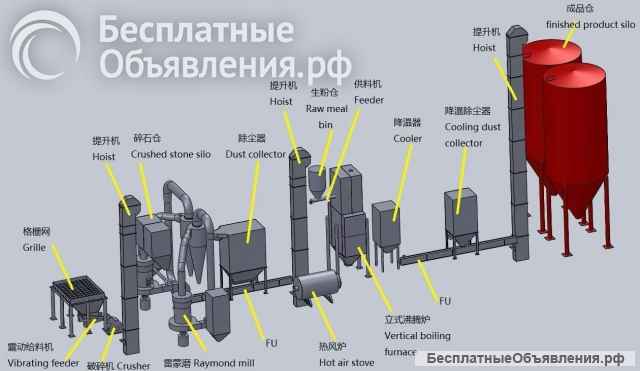 Линия по производству бэта-гипса 100 000 тонн в год