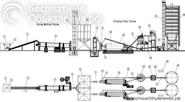 Линия по пр-ву минерального порошка (МП) 20-30 т/ч на базе шаровых мельниц