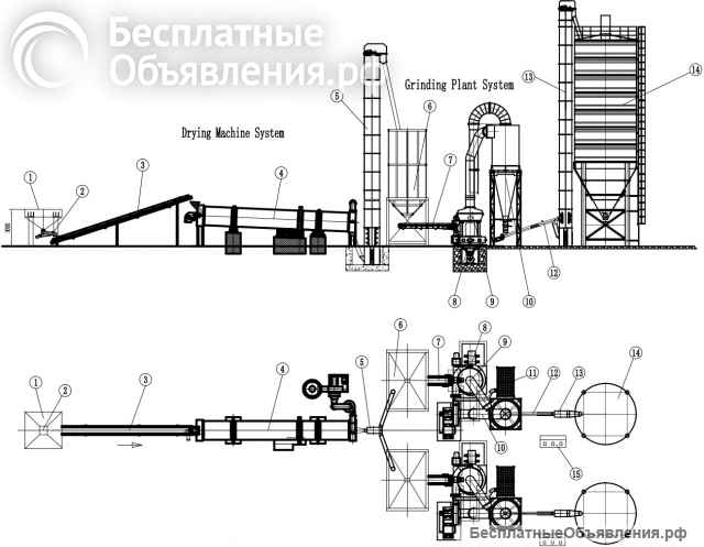 Линия по пр-ву минерального порошка (МП) 20-30 т/ч на базе двух мельниц MTW-138