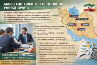 Маркетинговые исследования рынка Ирана