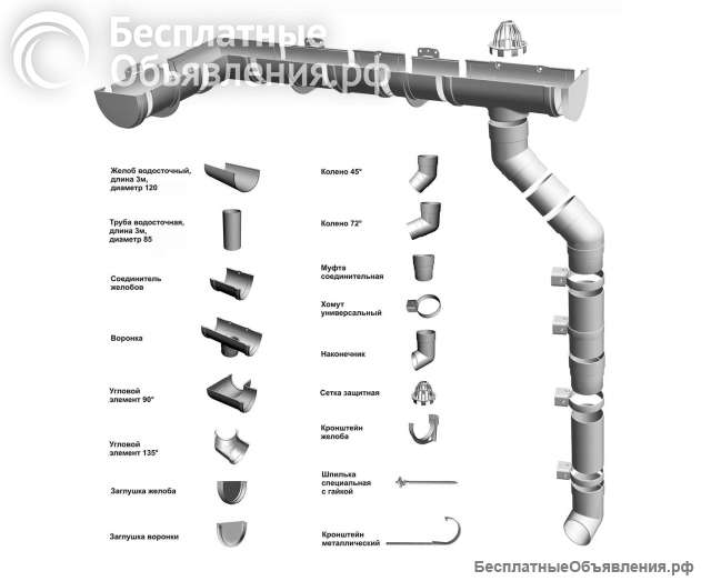 Водосточная система