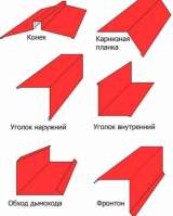 Фасонные изделия