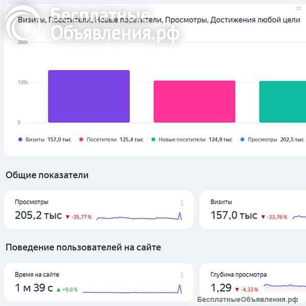 SEO-оптимизация сайта