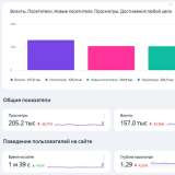SEO-оптимизация сайта