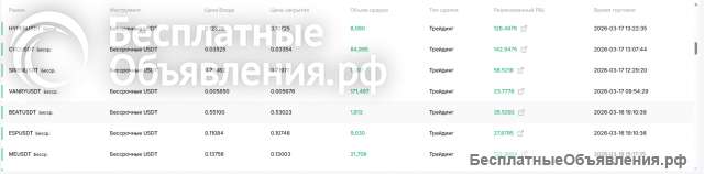 Ищу партнера-инвестора