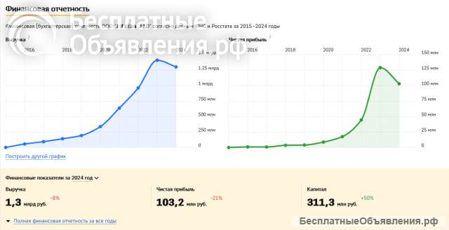 Ищу партнера-инвестора в новый IT проект