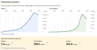 Ищу партнера-инвестора в новый IT проект