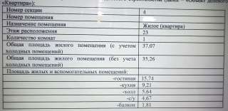 Собственник грин сайд продаю однокомнатную квартиру