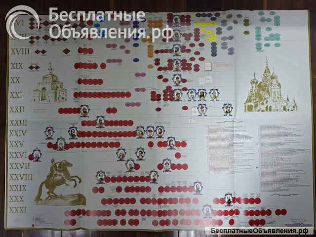 Генеалогическое древо
