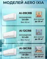 Настенные кондиционеры Aero IXIA
