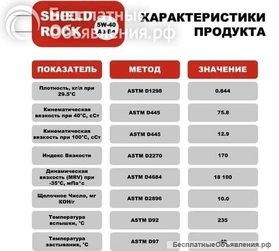 Моторное масло Shield Lubricants SHIELD ROCK A3/B4 5W-40 4 л