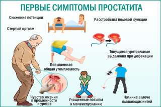Профилактика простатита. Деликатно и стерильно