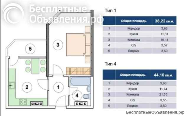 Срочная продажа Торг